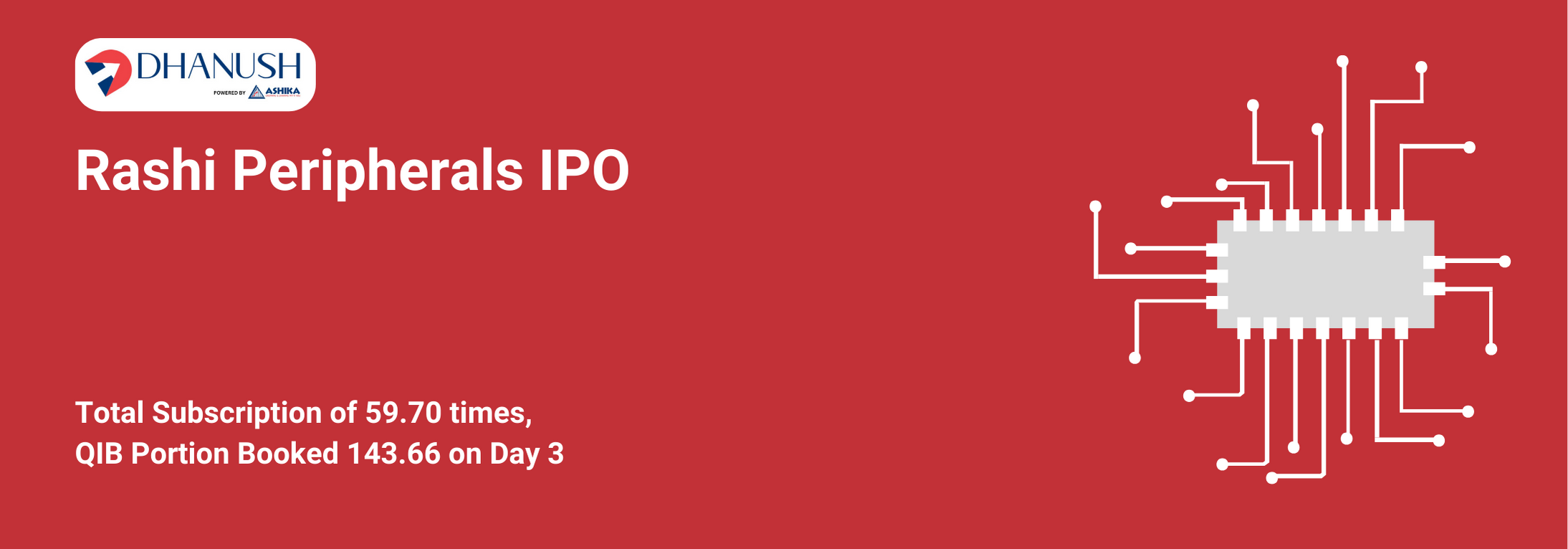 Rashi Peripherals IPO: Total Subscription of 59.70 times, QIB Portion Booked 143.66 on Day 3 - MyDhanush Blogs by Ashika