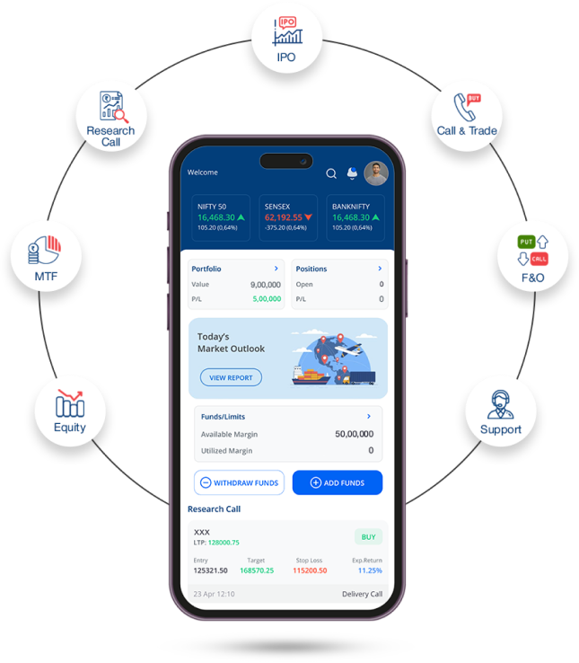 Dhanush app features - leading stock broker in India