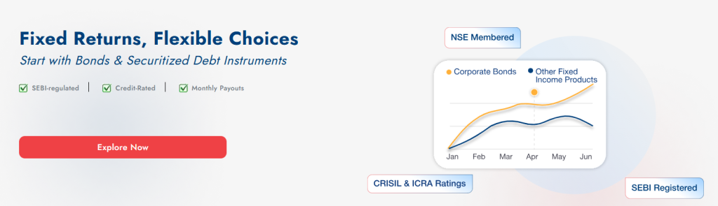 Invest in bonds on Dhanush